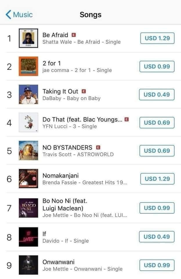 Itunes Charts