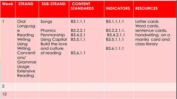 ges new curriculum-sample-weekly-scheme-of-work