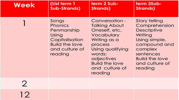 ges new curriculum -sample-yearly-scheme-of-work