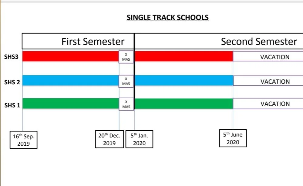 GES SHS Reopening Andf Academic Calender table 2