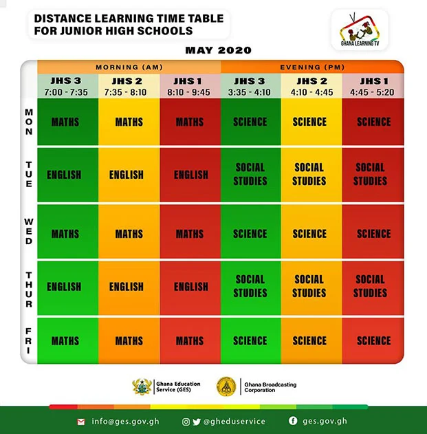 Ghana-Learning-TV-(GLTV)-Channel-Junior-High-School-JHS