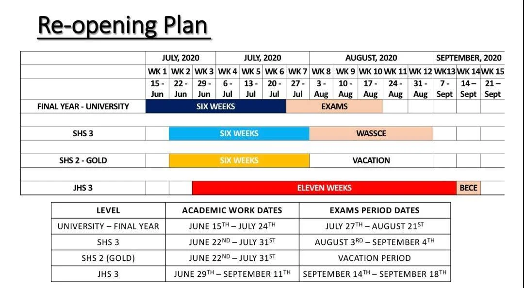 New School Reopening Date And Academic Calendar for JHS, SHS & University Students